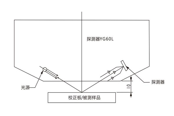 YGL60非接触式光泽度仪原理