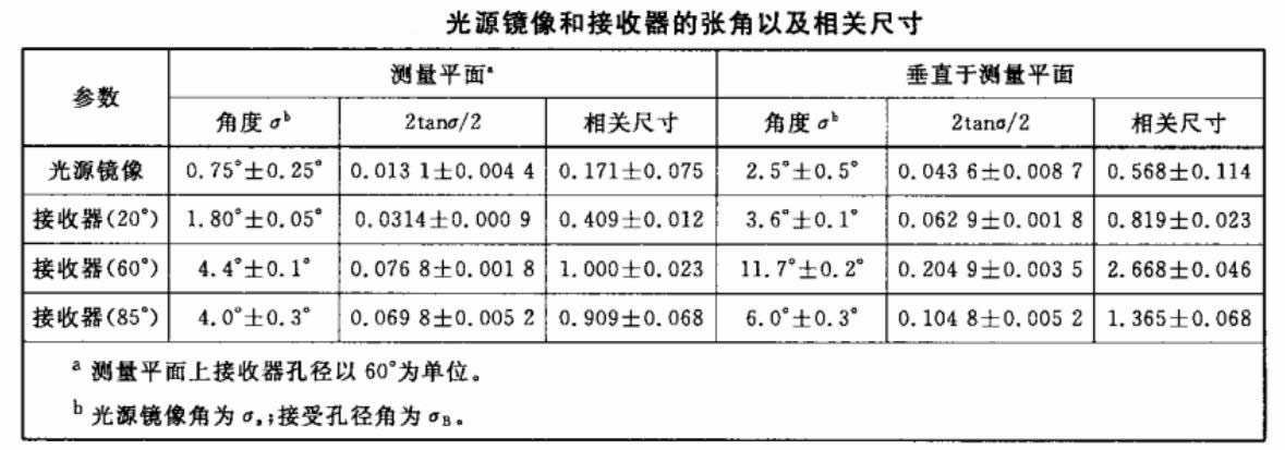 光源镜像和接收器的张角以及相关尺寸