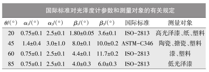 国际标准对光泽度计参数和测量对象的有关规定