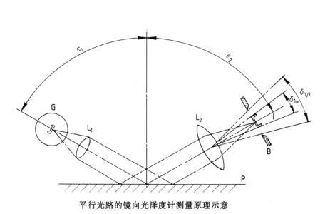 光泽度仪原理